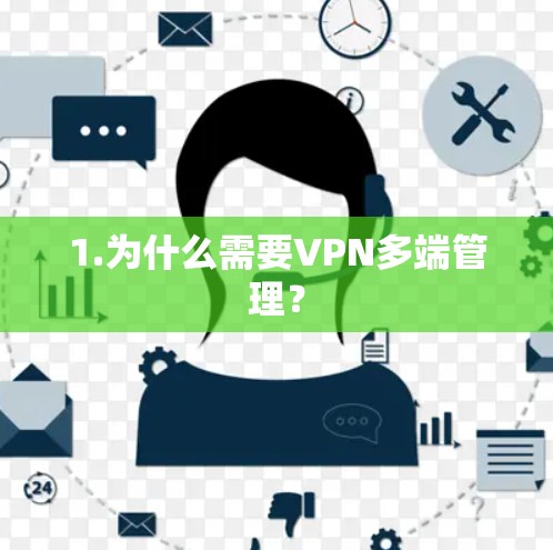 1.为什么需要VPN多端管理? 1.为什么需要VPN多端管理?