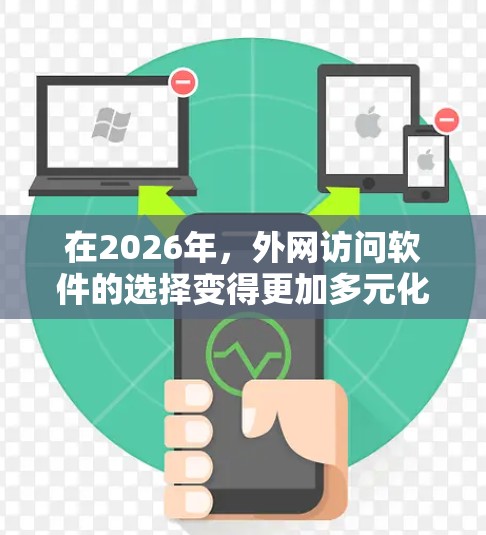 在2026年，外网访问软件的选择变得更加多元化和智能化，以下是一些推荐，涵盖了不同需求的用户