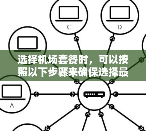 选择机场套餐时，可以按照以下步骤来确保选择最适合你的方案
